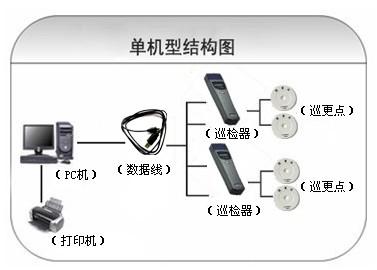 鹤岗巡更系统六号