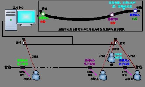 鹤岗巡更系统八号