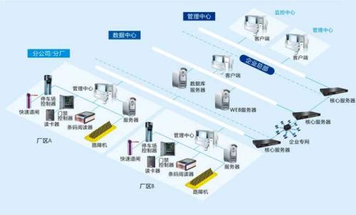 鹤岗食堂收费管理系统七号