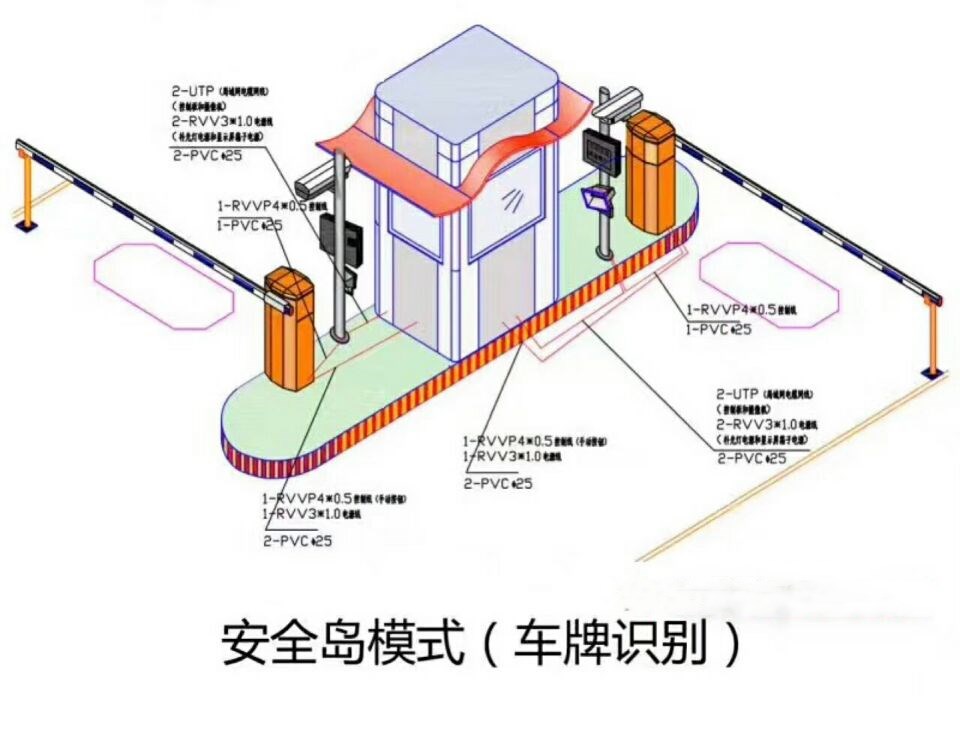 鹤岗双通道带岗亭车牌识别