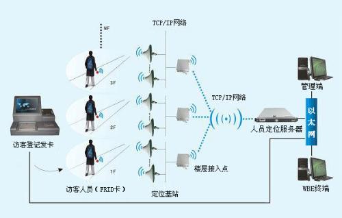 鹤岗人员定位系统一号