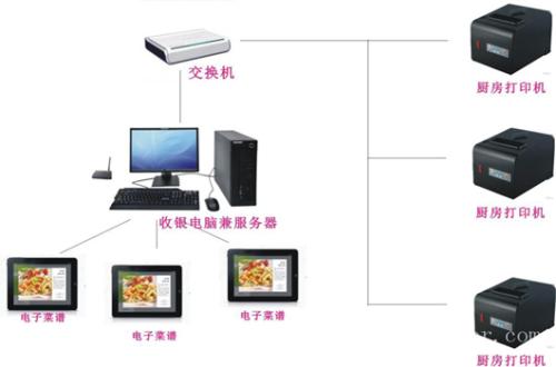 鹤岗收银系统六号