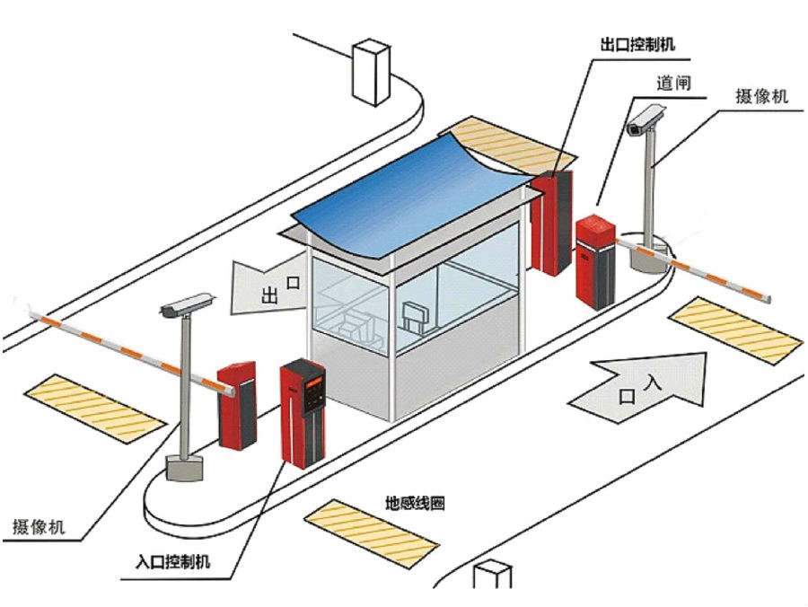 鹤岗标准双通道刷卡停车系统安装示意